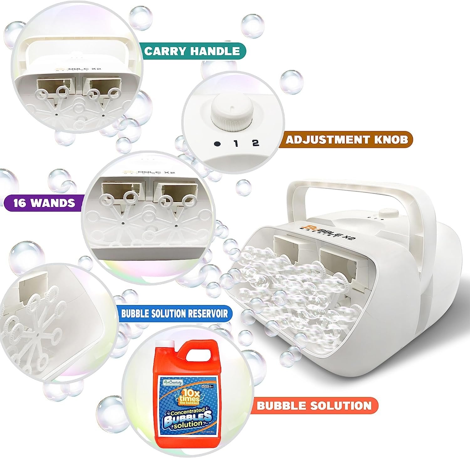 Electric Bubble Machine for Kids with Concentrated Bubble Solution, Plug-in Automatic Bubble Machine, Blows Up to 8000 Bubbles Per Minute, Dual Fan Bubble Blower for Kids Party